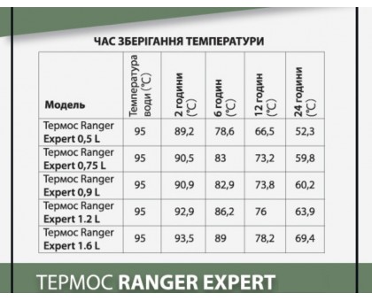 Термос Ranger Expert  1,2 L